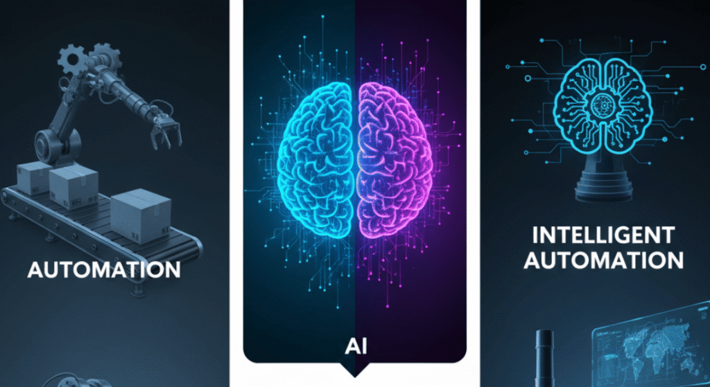 Intelligent automation merging AI with workflows.