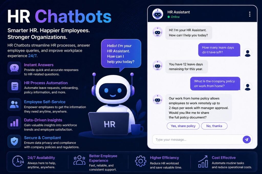 HR Chatbots